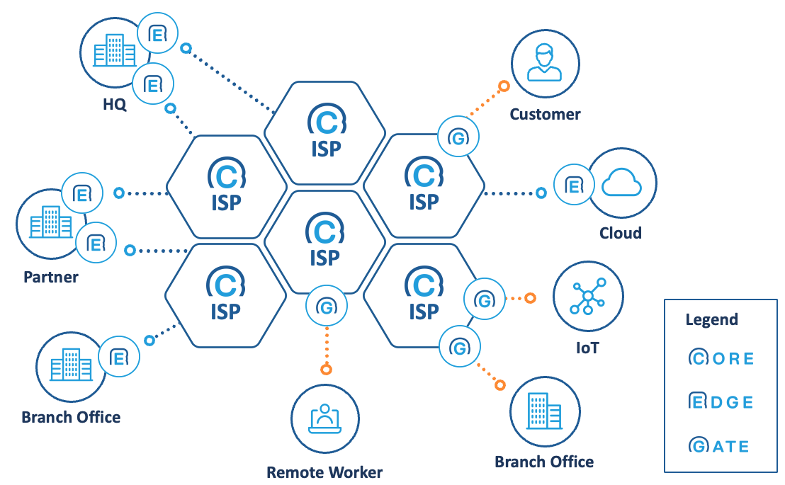 Anapaya Products Interactions