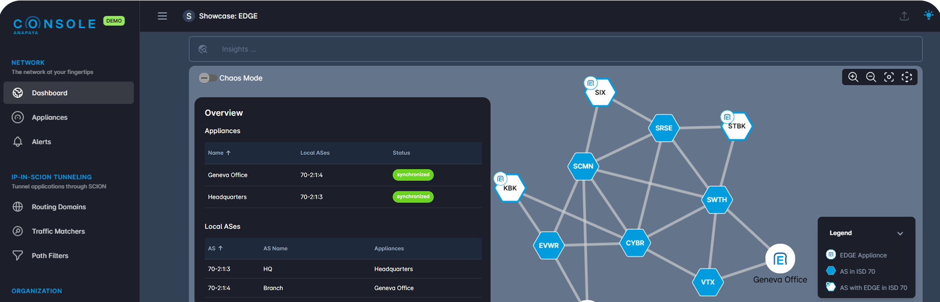 Anapaya CONSOLE Dashboard Anapaya CONSOLE Dashboard