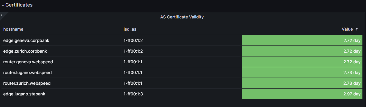 Monitoring signer fixed